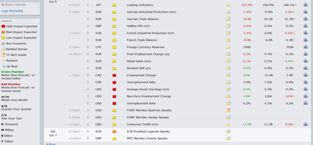 Economic calendar showing scheduled high-impact forex news events.